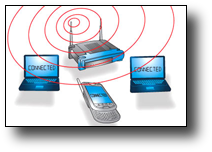 Conexion Inalambrica de Disposivos WiFi